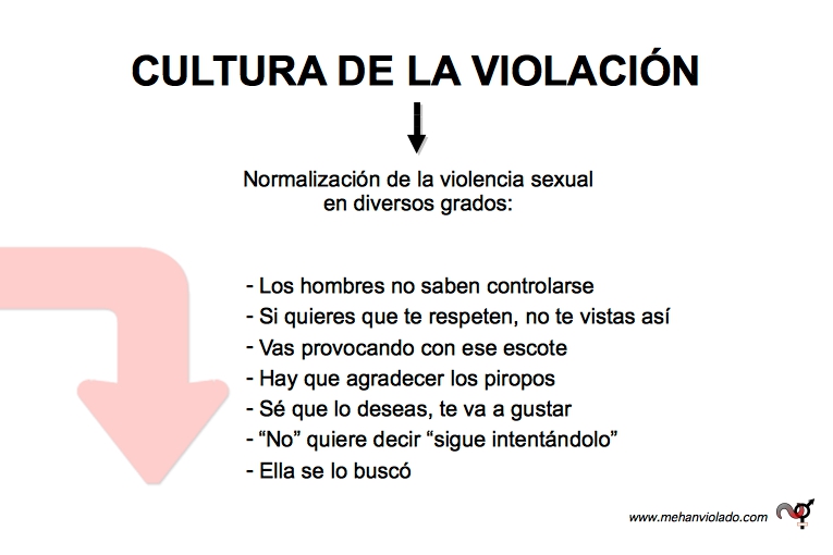 1 Cultura violación